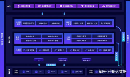 大數據資產管理總體功能框架下的數據處理服務