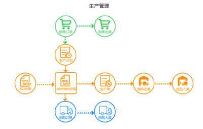 中小型工廠管理軟件選型指南 主流推薦與開發成本解析
