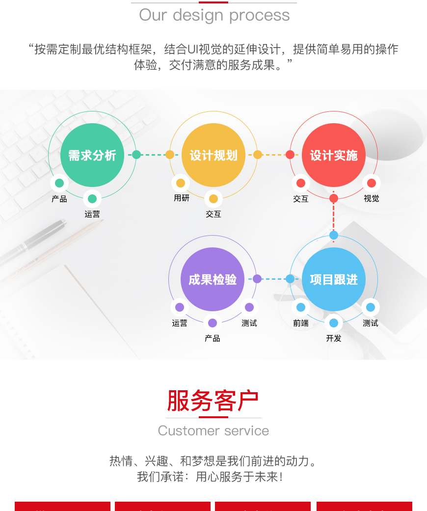 企業(yè)軟件開(kāi)發(fā)定制 解放號(hào)如何助力企業(yè)實(shí)現(xiàn)數(shù)字化騰飛