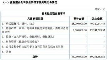 億維集成2016年報亮眼 營收2.71億元，信息系統(tǒng)集成服務(wù)驅(qū)動增長47.16%