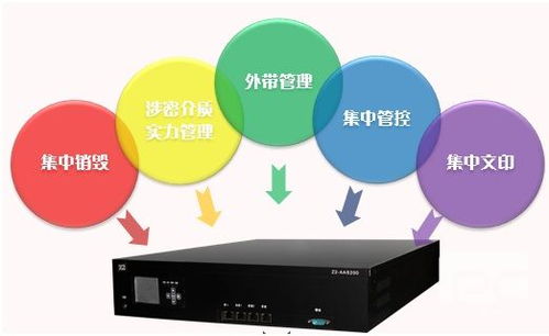 雙洲科技多功能保密箱 信息系統(tǒng)集成服務(wù)的智能安全守護