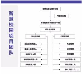 智慧校園整體解決方案 信息系統(tǒng)集成服務(wù)