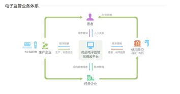 阿里健康網(wǎng)頁正式上線，醫(yī)療健康生態(tài)系統(tǒng)雛形初現(xiàn)，信息系統(tǒng)集成服務(wù)成核心